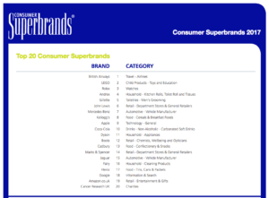 UK Consumer Superbrands 2017